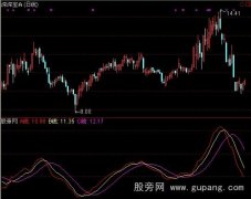 通达信绝顶三线ABC指标公式