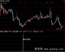 通达信绝佳机会指标公式