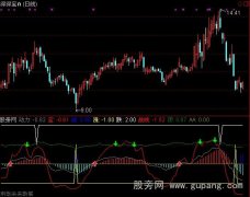 通达信涨跌先知指标公式