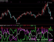 通达信双凤金剪指标公式