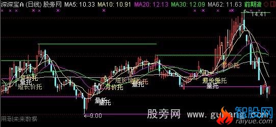 通达信短线是银主图指标公式