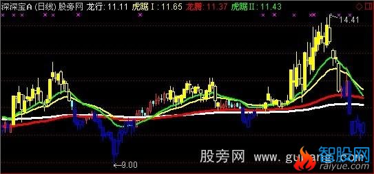 通达信飞龙在天主图指标公式