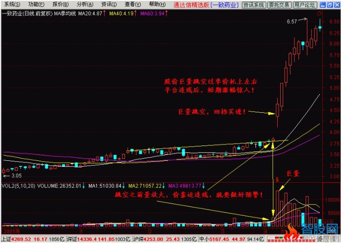 月价托的综合运用