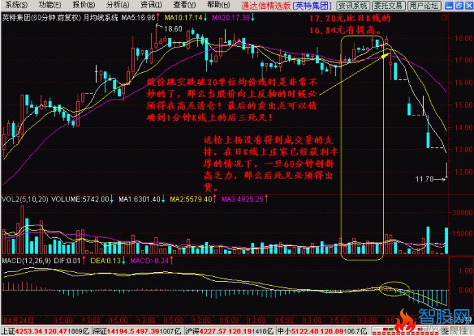 月价托的综合运用