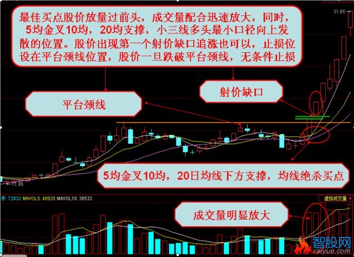 均线绝杀讲解