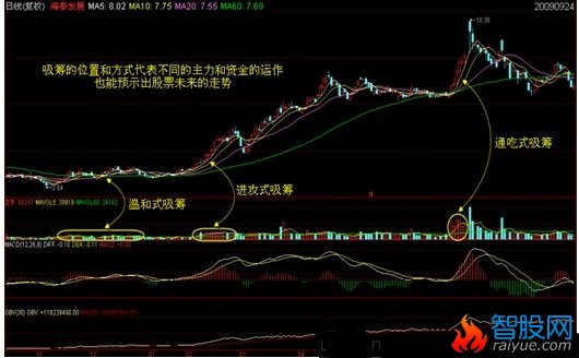 筹码学完整讲解