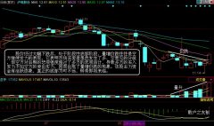 量价分析第二讲