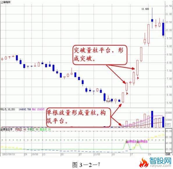 量价分析第一讲