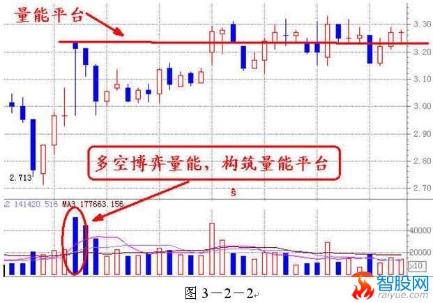 量价分析第一讲