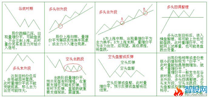 量价分析第二讲