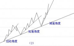 趋势线知识