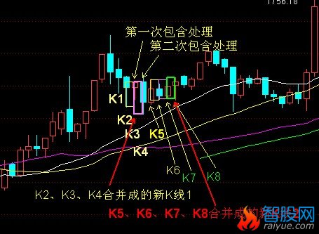 K线包含关系实例