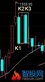 K线包含关系实例