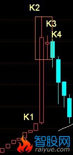 K线包含关系实例