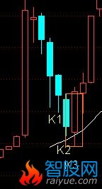 K线包含关系实例