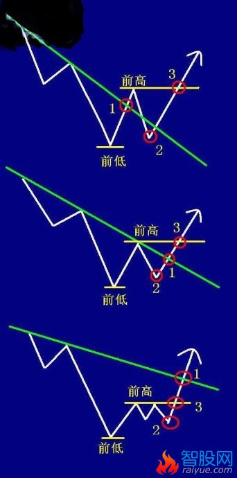 2B法则与背离图解