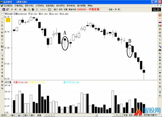 K线防骗线图解