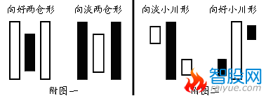 川字形态图解