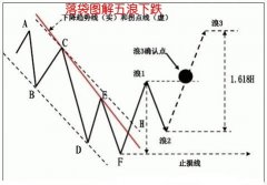 五浪下跌图解