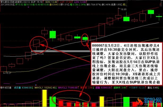 板后回调操作图解