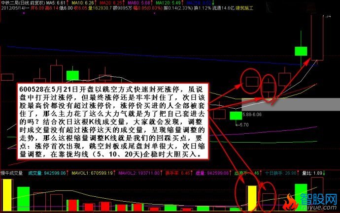 板后回调操作图解