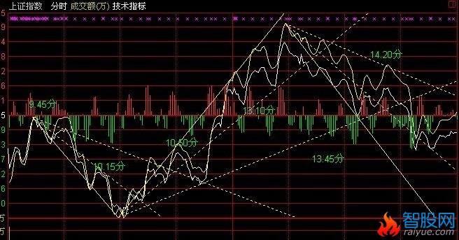 阻速线画法图示