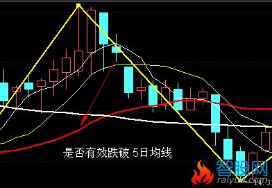 顶底分型要点图解