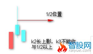 顶底分型要点图解