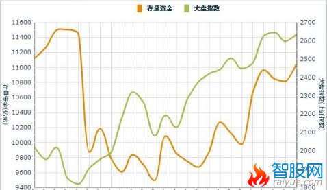 怎么设置60分钟K线DMA指标的参数