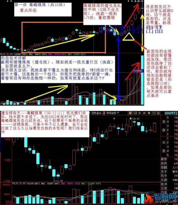 K线建仓手法