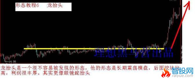 K线建仓手法