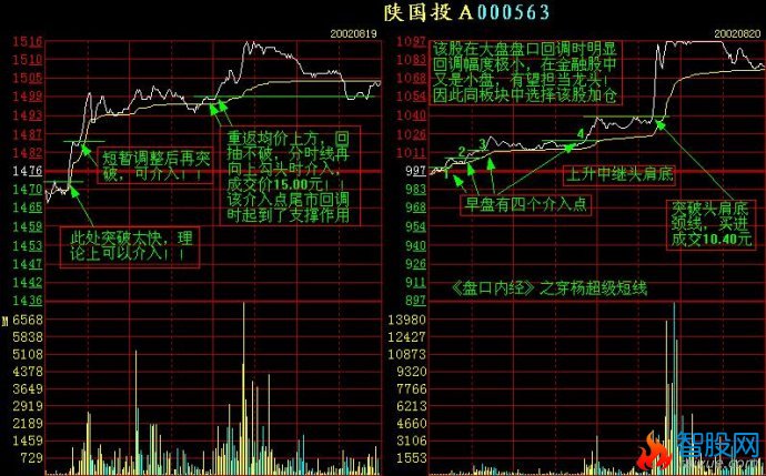 记住这些重要分时图