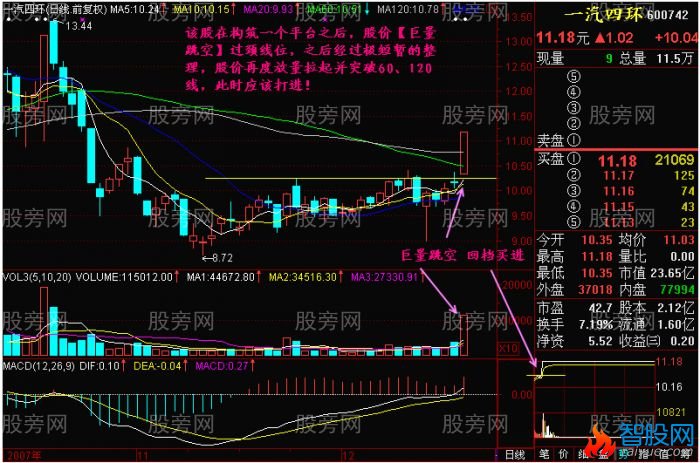 安全稳健获取暴利的买入形态