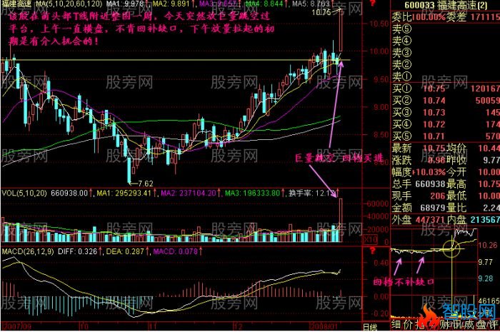 安全稳健获取暴利的买入形态