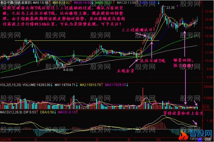 安全稳健获取暴利的买入形态