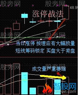 短线买入6法