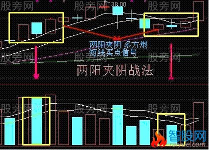 短线买入6法