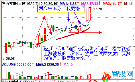 买股票就买“要涨”的股票