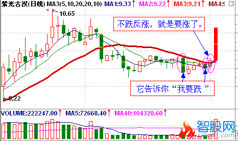 买股票就买“要涨”的股票