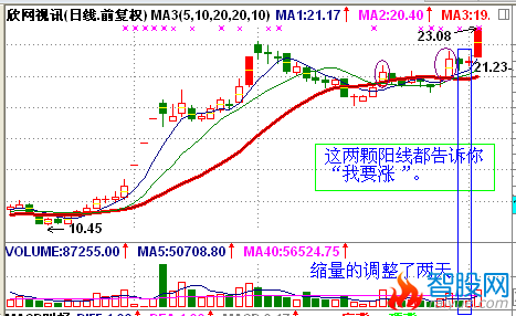 买股票就买“要涨”的股票