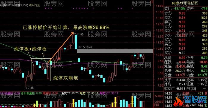 必涨组合之K线双响炮