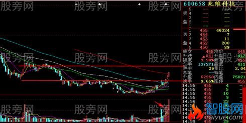 一眼发现涨停板