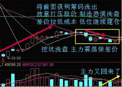 6种短线买入方法