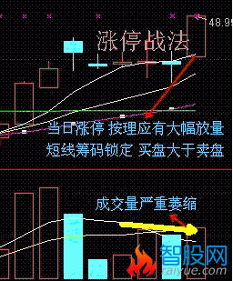 6种短线买入方法