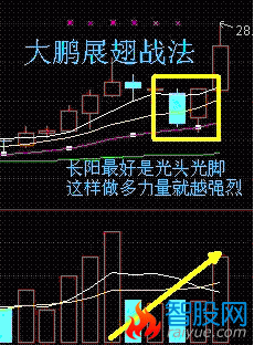 6种短线买入方法