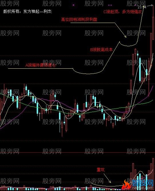 案例一:2011年上半年(300127)银河磁体