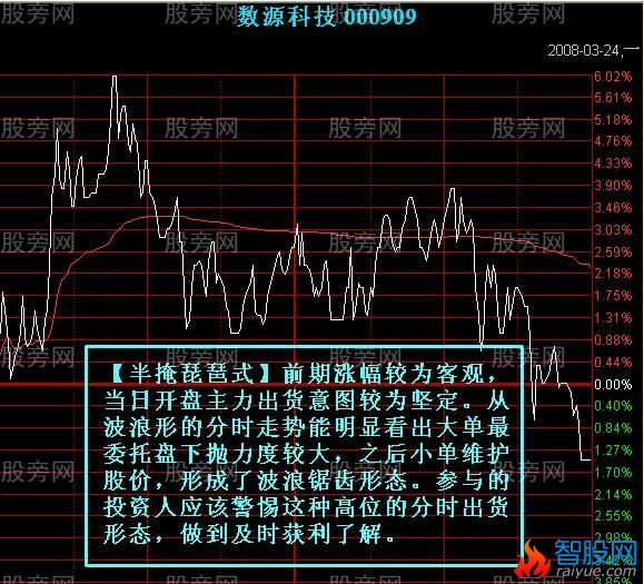 7种主力出货的分时图形