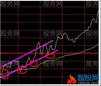 震荡市波段小技巧