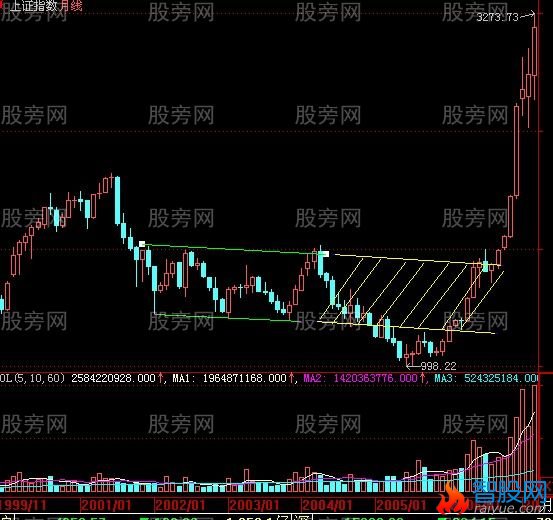 阻力位和支撑位图解分析