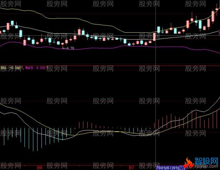 股票共振案例解析